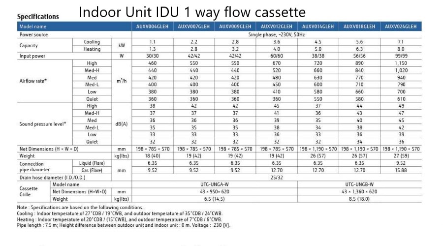O General VRF Indoor Unit IDU 1 way flow cassette Specifications